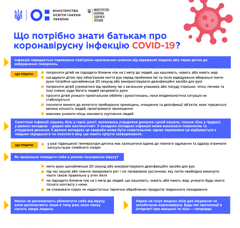 Що потрібно знати батькам про коронавірусну інфекцію