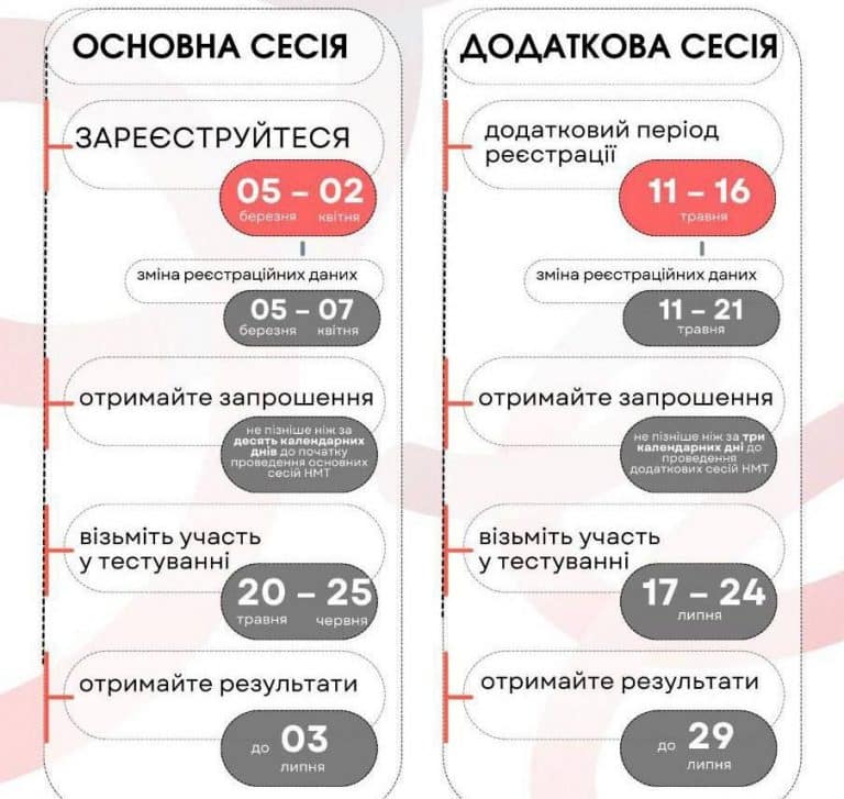 Календар НМТ-2026